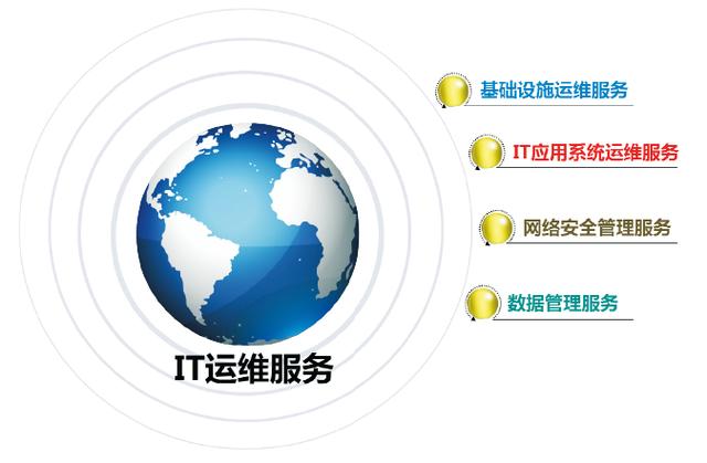 企业信息化建设全流程指南:从弱电工程到IT运维的落地实践